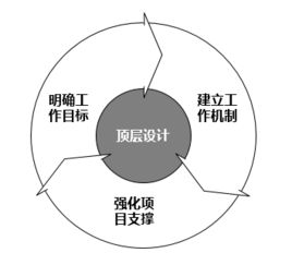 垃圾分类经验分享 区域一体化再生资源回收体系建设