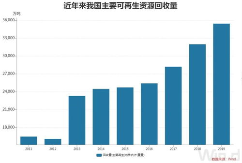 每经专访中国石化董事长马永生 打造 油气氢电服 综合加能站,完成5000座加油站改造,加快发展碳捕集和固废回收产业