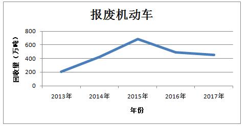 中国再生资源回收行业发展报告 2018