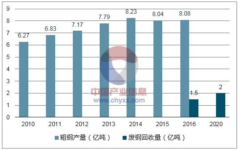 2018年我国再生资源行业市场现状及回收总值测算