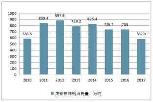 再生资源回收利用市场分析报告 2019 2025年中国再生资源回收利用市场深度研究与发展趋势研究报告 