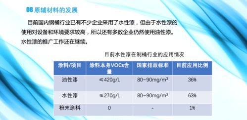 鞠春明 中国钢桶行业的现状及再利用发展趋势 在第四届中国再生资源回收利用协会技术大会上的演讲