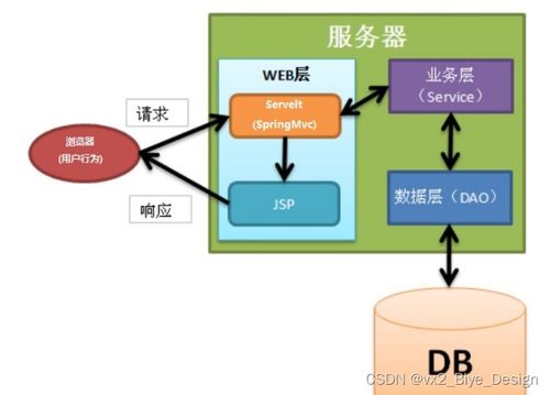 ssm mysql城市居民社区再生资源回收系统 计算机毕业设计源码41415