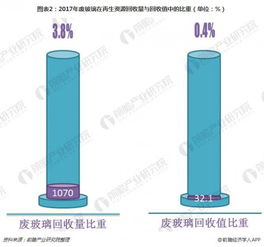 2018 年我国再生资源行业发展困境分析 中小企业发展形势严峻