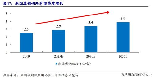 再生资源回收利用,未来的大风口