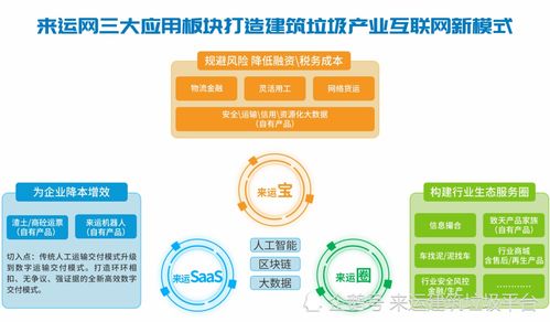 建筑垃圾如何处理 建筑垃圾再生利用发展方向