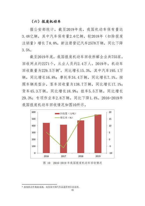 商务部 中国再生资源回收行业发展报告 2020 全文