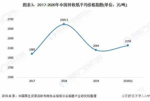 万亿市场等你共享 垃圾分类带动再生资源回收