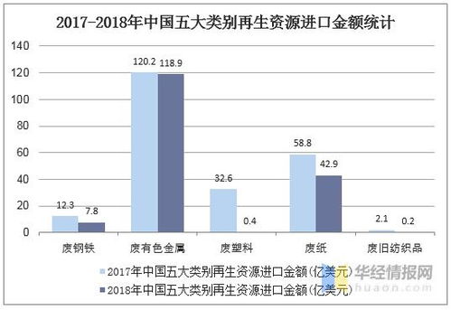 2019年中国再生资源行业进出口,互联网 再生资源回收是大势所趋